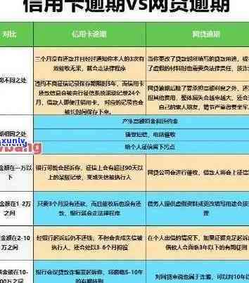 信用卡逾期快半年了还能用吗：逾期影响、解决方案及法律责任