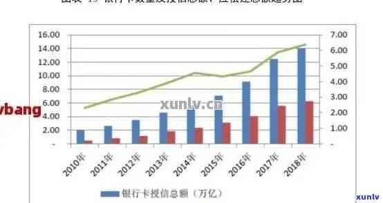 2020年信用卡逾期半年统计数据揭示：逾期率上升，持卡人应引起关注