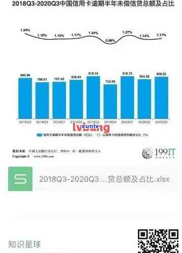 2020年信用卡逾期半年统计数据揭示：逾期率上升，持卡人应引起关注