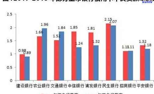 2020年信用卡逾期半年统计数据揭示：逾期率上升，持卡人应引起关注