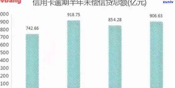 2020年信用卡逾期半年统计数据揭示：逾期率上升，持卡人应引起关注