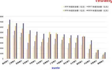 2020年信用卡逾期半年统计数据揭示：逾期率上升，持卡人应引起关注