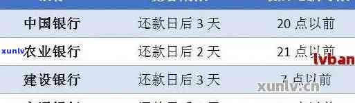 信用卡账单日调整是否会影响还款周期？