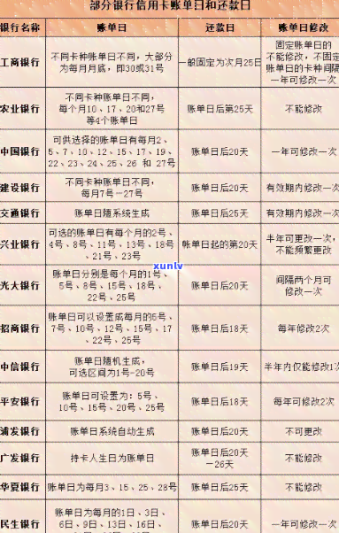 信用卡还款日修改-信用卡还款日修改后本月还款日是按修改之后的么