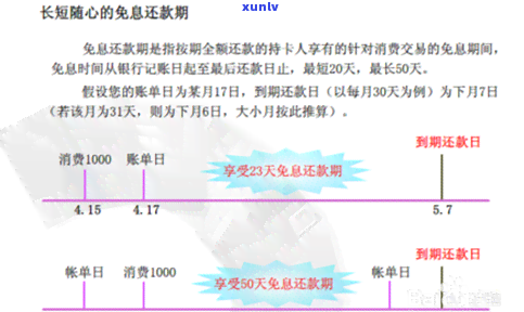 信用卡逾期改账单日