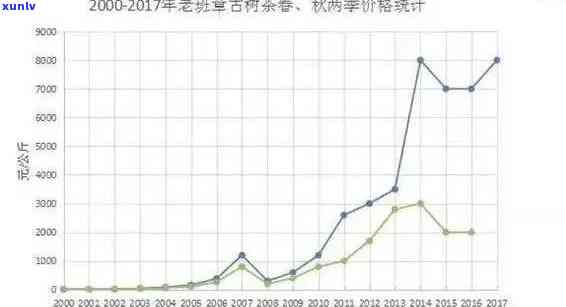 老班章古树普洱茶价格分析：市场行情与消费者指南