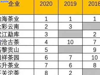 老班章古树普洱茶价格分析：市场行情与消费者指南