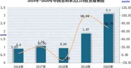 老班章古树普洱茶价格分析：市场行情与消费者指南