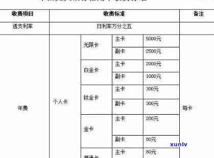 解决光大信用卡逾期问题，停止额外利息的收取