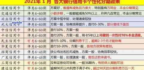 2021年光大信用卡逾期利息与协商现状分析