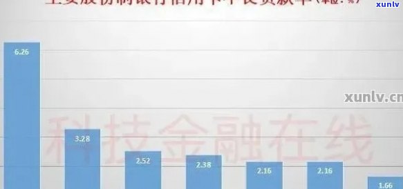 工行信用卡逾期现象分析：原因、影响及应对策略