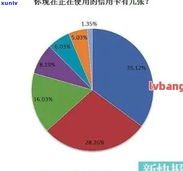 2020年信用卡逾期率是多少：中国信用卡逾期比例、人数及总额统计