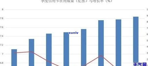 2020年信用卡逾期率是多少：中国信用卡逾期比例、人数及总额统计