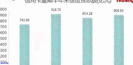 2020年信用卡逾期率是多少：中国信用卡逾期比例、人数及总额统计