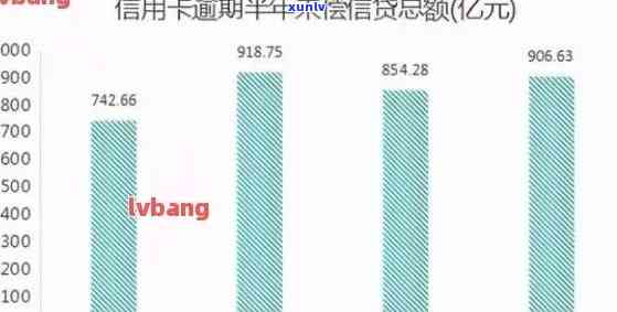 2020年全国信用卡逾期债务人数量统计分析