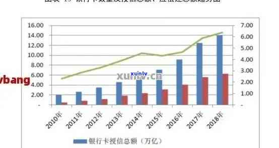 2020年全国信用卡逾期债务人数量统计分析