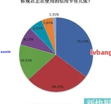 2020年全国信用卡逾期债务人数量统计分析