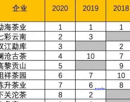 老班章排行榜前十名与发展：注册及年限解析