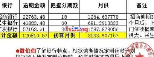 信用卡逾期4天罚款