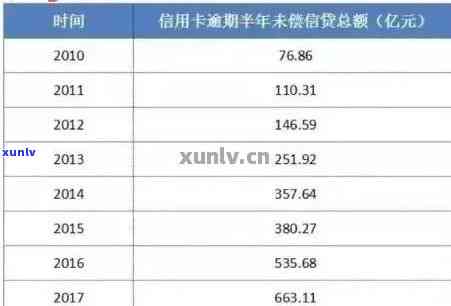 信用卡逾期还款五十万利息多少：欠款年息计算