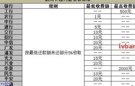 信用卡欠款200元逾期利息计算 *** 解析