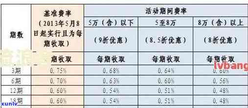 信用卡22000逾期一个月利息多少