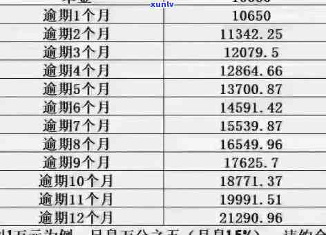 欠信用卡逾期后怎么还本金与逾期费用