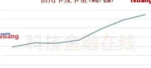 2020年信用卡逾期半年大数据分析：逾期率上升趋势及潜在风险预警