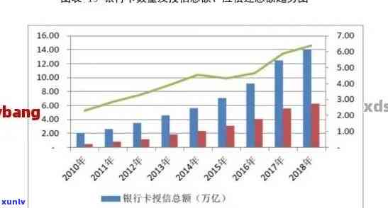 2020年信用卡逾期半年大数据分析：逾期率上升趋势及潜在风险预警