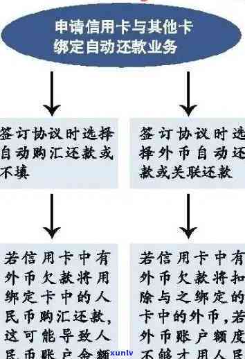 逾期信用卡柜台还款流程