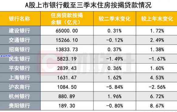 建行信用卡逾期对公账户