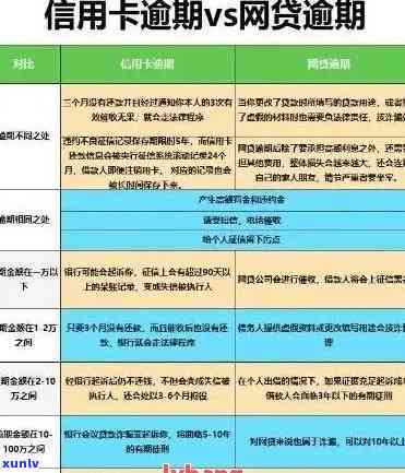 信用卡逾期现象分析：原因、后果及预防策略