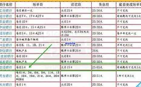 深入了解信用卡逾期与账单日之间的关键差异