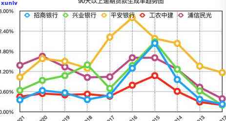 我信用卡逾期几年了怎么办：2021年逾期信用卡处理办法