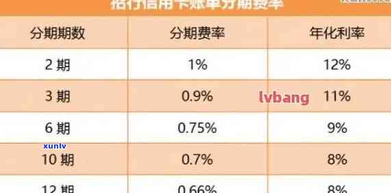 如何有效管理信用卡债务：每月还一部分可行吗？