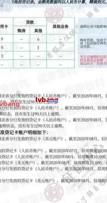 信用卡逾期费用新政策解读：逾期还款将如何影响你的信用记录？