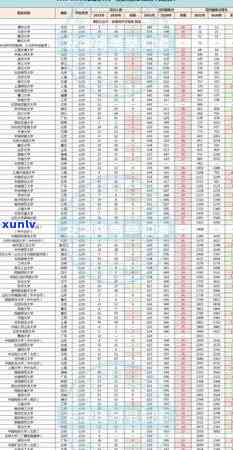 2021年信用卡逾期后果与2020年比较：新政策影响及解决办法