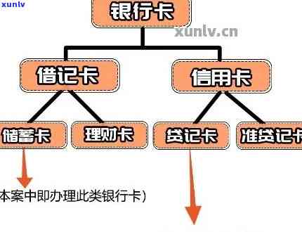 探讨信用卡欠款与家庭访问的关系