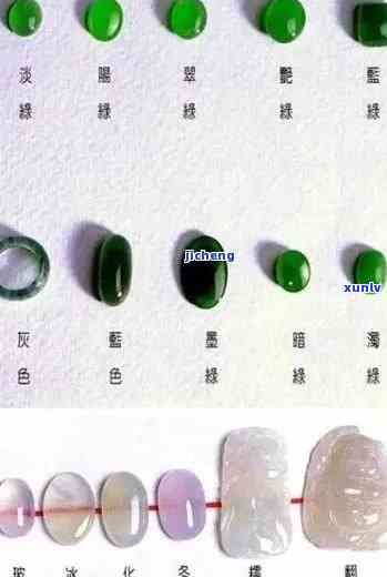 高冰翡翠鉴别真假 *** 与鉴定技巧