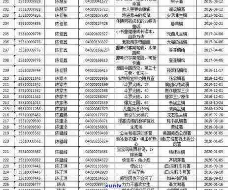 2020年信用卡逾期政策解读与应对指南