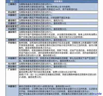 光大信用卡逾期未还停用时间详解