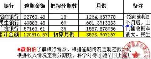 2020年关于信用卡逾期最新标准及2021相关规定