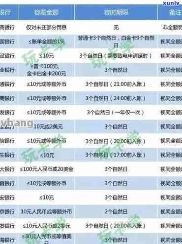 信用卡逾期还款新规定：你知道多少天之内还清债务吗？