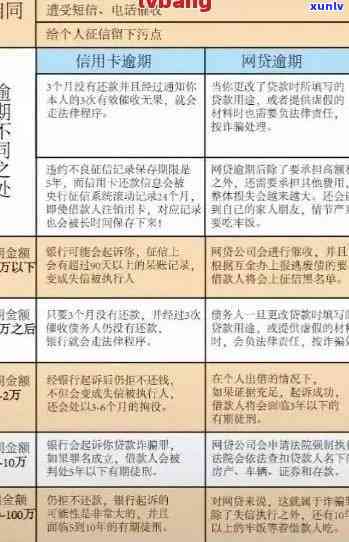 全面解析信用卡网贷逾期处理中心的工作机制与应对策略