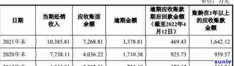 国外信用卡逾期最新规定