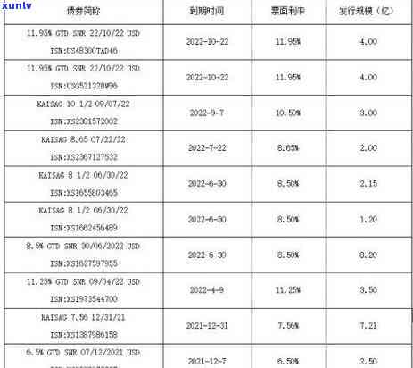 国外信用卡逾期最新规定