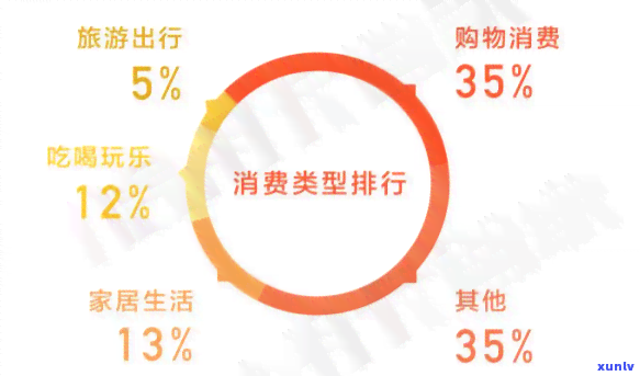 探究51管家贷款未偿还的后果