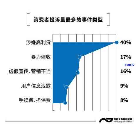 优化信用卡逾期账款策略：提高回收效率与客户满意度