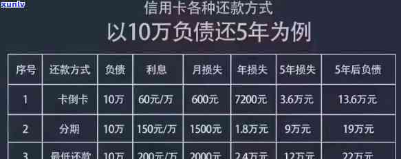 信用卡逾期负债人数有限制吗？了解逾期还款限制及解决办法