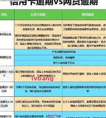 9张信用卡逾期30万怎么办？信用卡逾期如何处理？